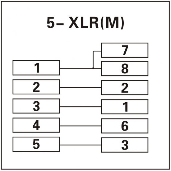 Accu Cable DMX adapter ACRJ45-5PM ( RJ45 to 5pin XLR Male )