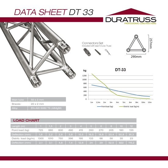 Duratruss DT 33-050