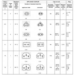 Konektor sieťový IEC C14 male 90° Konektor sieťový IEC C14 male 90°