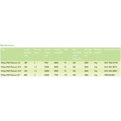Philips MSD Plarinum 5R Philips MSD Plarinum 5R