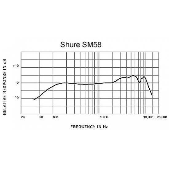 Shure SM-58 SE